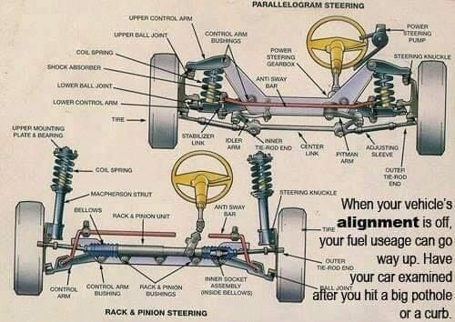 Wheel alignment