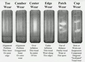 Nitrogen inflation